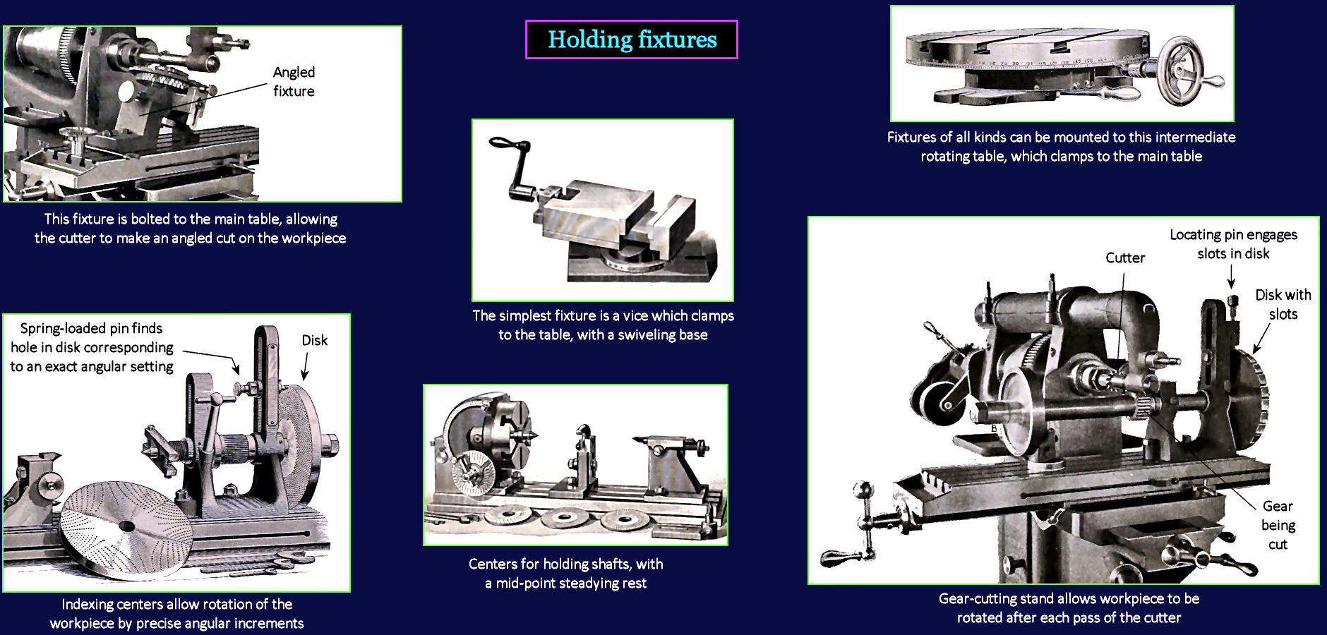 Versatile holding fixtures, 1870